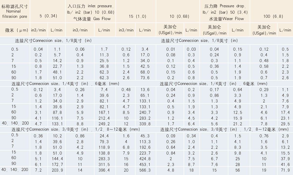 THA、THB型流量數(shù)據(jù)